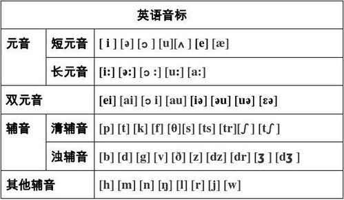 英语单词表带音标是怎样的 快速背英语单词的方法有哪些 