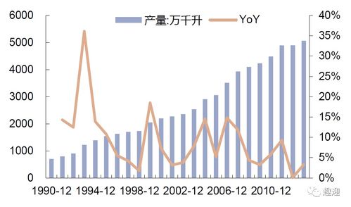 中国啤酒产业龙头是哪三个