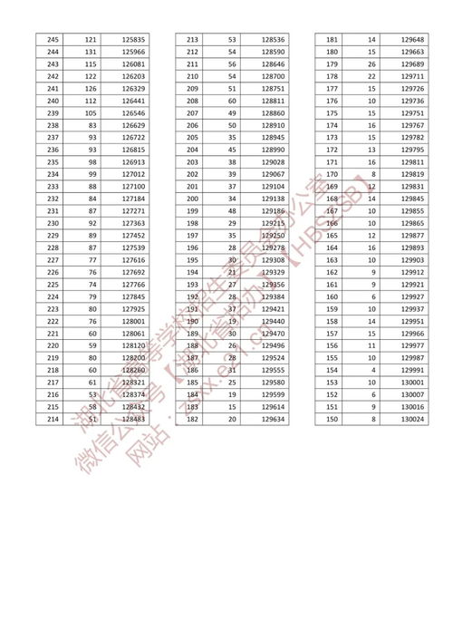 湖北省高考分数查询湖北高考分数怎么查