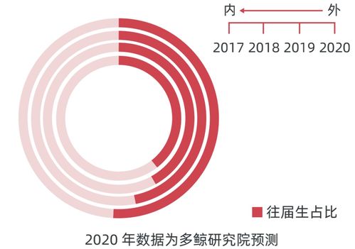 2022年4月湖北自考成绩查询入口？