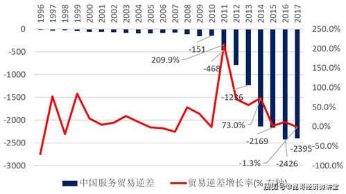 贸易顺差和逆差 对外贸易顺差和逆差是什么意思