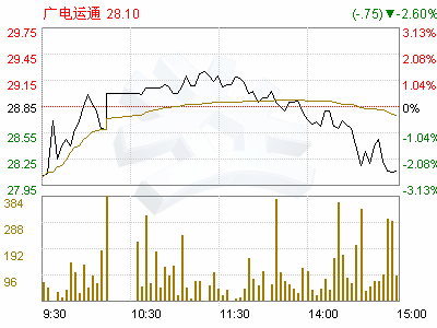 广州广电运通金融电子股份有限公司怎么样？