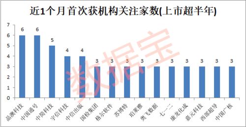 亚泰600881还可有多大上升空间...