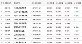 股票、基金每日最高涨幅有上限吗？分别是多少啊？