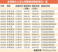 2022年大小非解禁情况