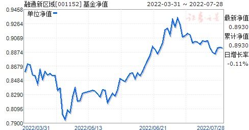 融通基金公司