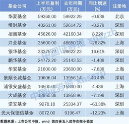 国内公募基金公司总共有多少家