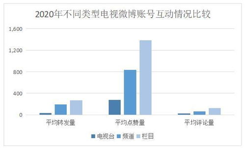 2020年电视融合传播指数报告 发布 传统电视端仍是电视传播主渠道