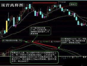 怎样用技术指标判断股票的头部和底部？