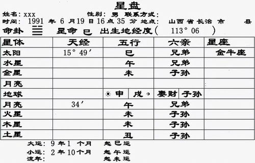 如何用太阳系星体能量信息预判灾祸应期