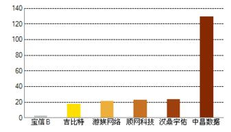 如何在东方财富网中查看深度f9数据