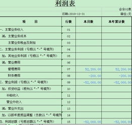 零申报的财报表的资产负债表时提示资产和负责合计不能为0是什么意思，要怎么做