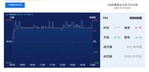 我国碳交易市场现状是什么？怎么推进全国碳市场建设呢？