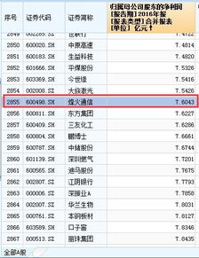 腾讯一年盈利多少钱