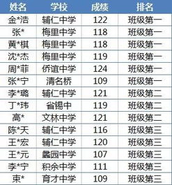 期末成绩来了 182个班级年级第一,112个满分 279个前三名 