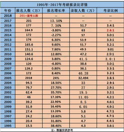 考研招生人数多少算好考