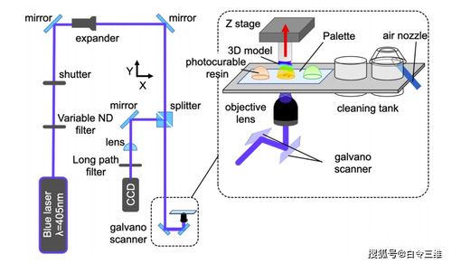 日本横滨国立大学开发出3D打印多材料多色彩微结构的新方法