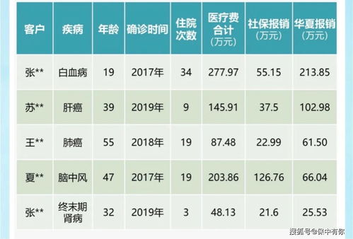 上市险企开门红数据出炉 中国平安2月上半月个险新单同比增89%
