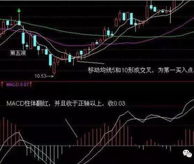 请问高手，002022该股可以买入么?