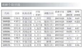 关于股票评级术语的问题