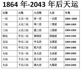 刚需族们,注意一下大趋势,三元九运看未来三十年的行业趋势 