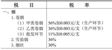 广告的税率比例是多少？