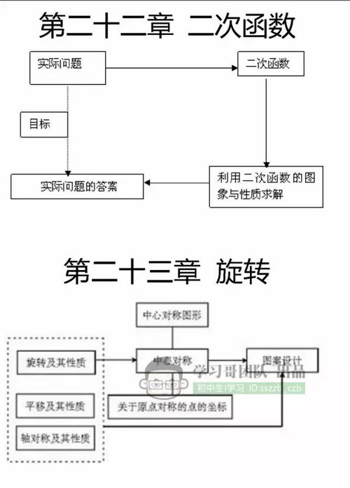 专科论文查重必备知识：了解查重原理与流程