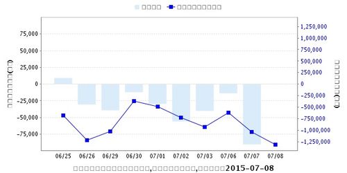 高手帮分析下辽宁成大600739我34元的成本明天在继续跌我还可以继续持有吗?还是卖出?它强支撑位在什么价位?后期应该怎么操作