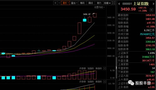 股票里面的 北向资金 是什么意思？