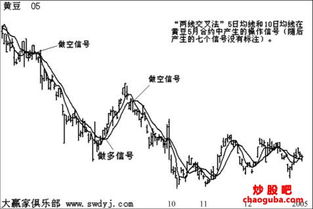 为什么短期均线上穿长期均线就是买入信号，反之是卖出信号