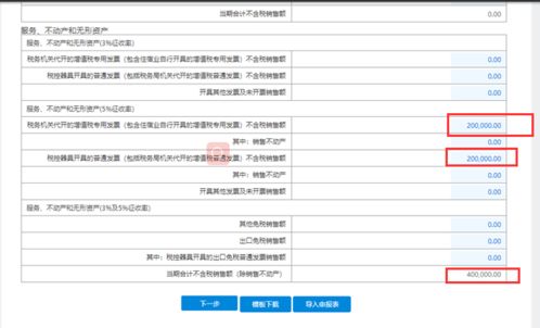 我是一个一般纳税人的科技小公司，前几年一直没有收入亏损了20多万，今年终于研究出了产品，开始销售，但