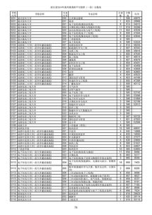 浙大分数线2023河南（浙江大学河南录取分数线2021）
