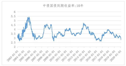 国电怎么到底了没有呀怎么还跌呀？国电行情会好吗？能涨到五快多吗？