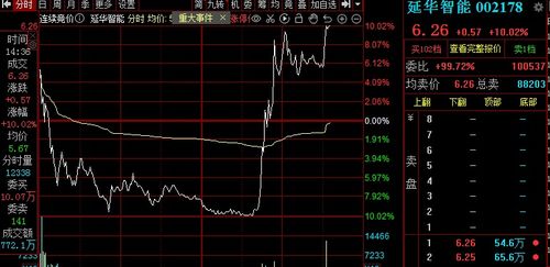 涨停股和跌停股分析：涨停有33只，跌停有9只，华为汽车圣龙股份和机器人概念欧菲光5连板