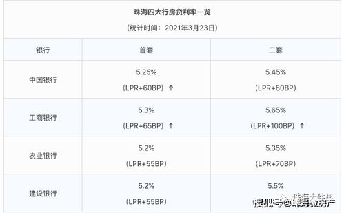 工商银行要多长时间放款