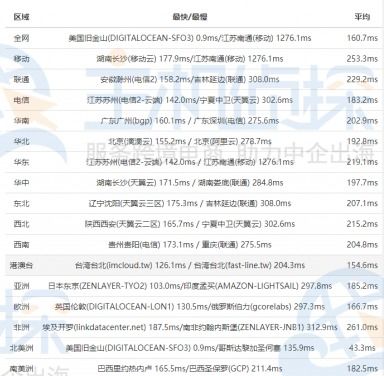 amd云服务器测试amd自带的压力测试多久