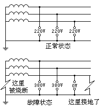 380伏电压用电量是否比220伏电压用电量要多