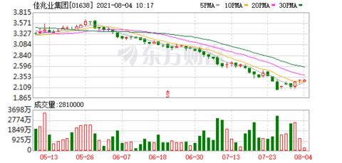 融创中国港股下滑：首季净亏150-160亿元、计划出售3个项目