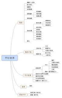 平行世界 冷暖自知的世界