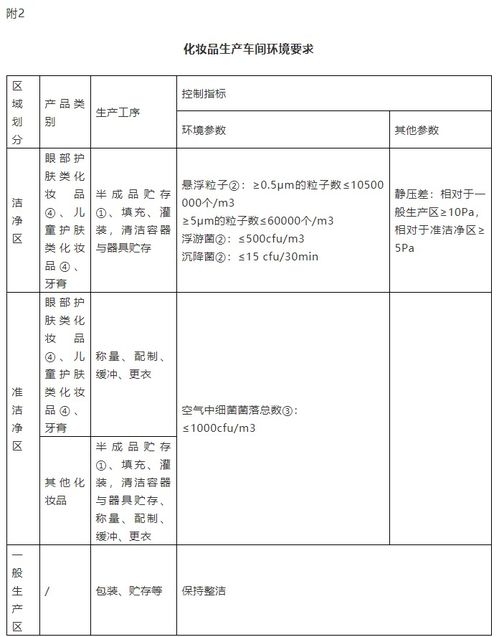 在一个比较乱的公司，如何做好生产管理？如果品质和生产一个人去管理，有没有不适宜的地方呢？