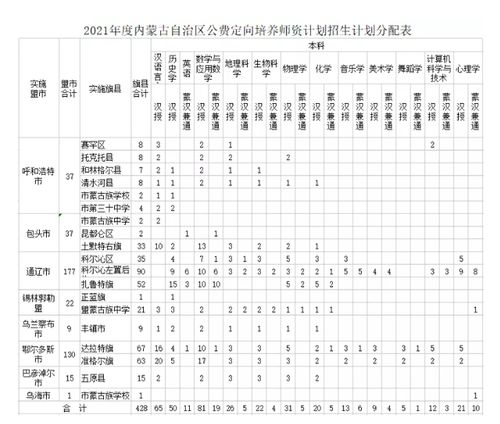 这些省高中教师缺乏,江西和广西更严重,重庆 河南也有较大缺口
