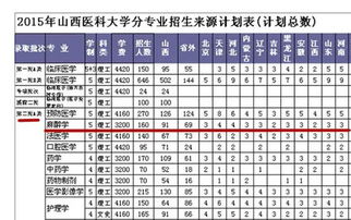 全国二本a类大学名单，广东省2a类大学排名