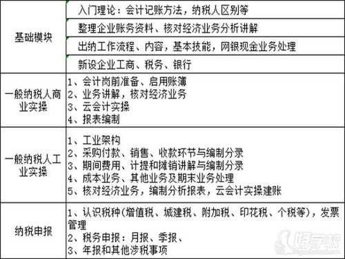 律师服务费怎么做会计分录 律师服务费怎么做会计分录科目