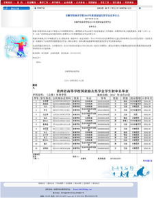 鲁川黔等省份多所高校官网泄露学生隐私信息,涉事方 马上删 