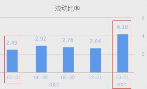 企业的流动负债增加说明什么 流动负债占比增加表明企业