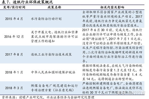 国内比较有前途的造纸企业有哪些