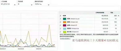 如何提高亚马逊产品的出单率 新手卖家经常犯的几种错误汇总