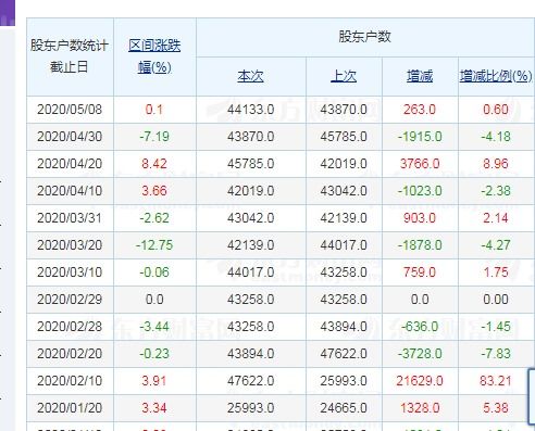 散户能一个月把20万炒到200万吗