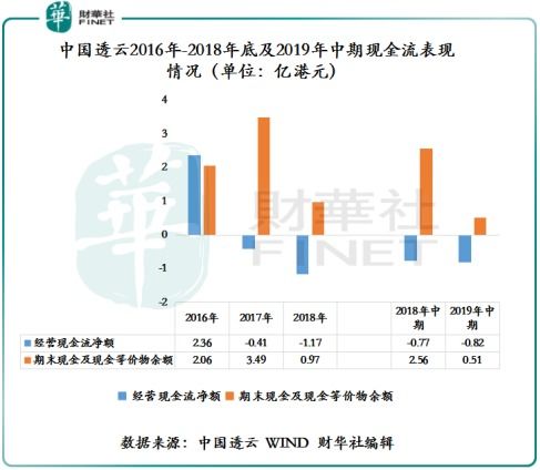 企业融资为什么优先发债而不是发新股