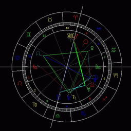 83年3月8日 下午2点出生在石家庄请问我的太阳星座,月亮星座 金星木星水星星座分别是什么 